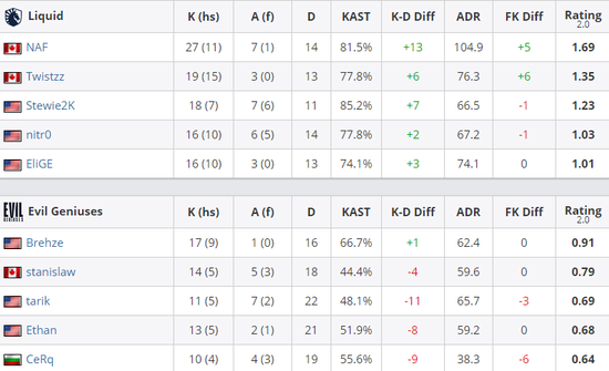 风暴英雄强力英雄解锁全攻略