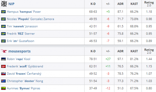海克斯大乱斗重燃英雄联盟热潮