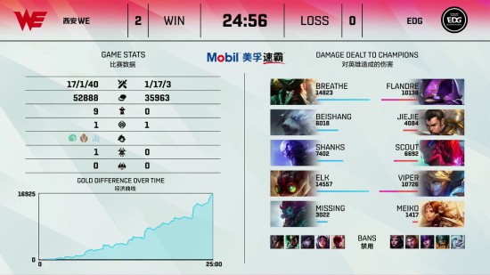 时光阿狸装备调整与AP系统改革解析